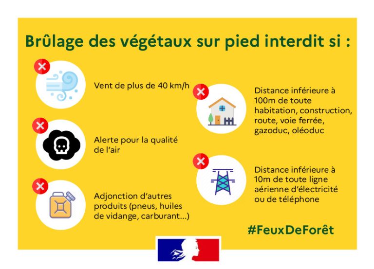 Prévention du risque incendie